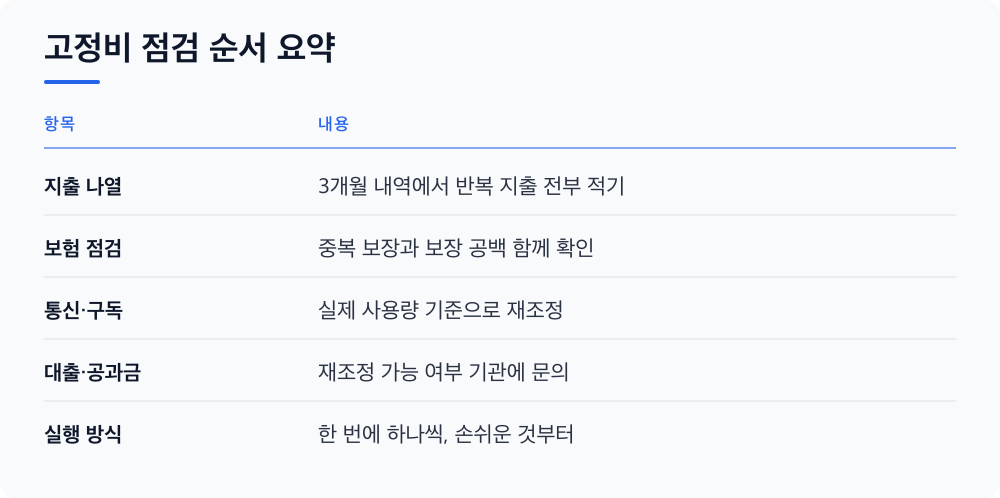 고정비 점검 순서 요약