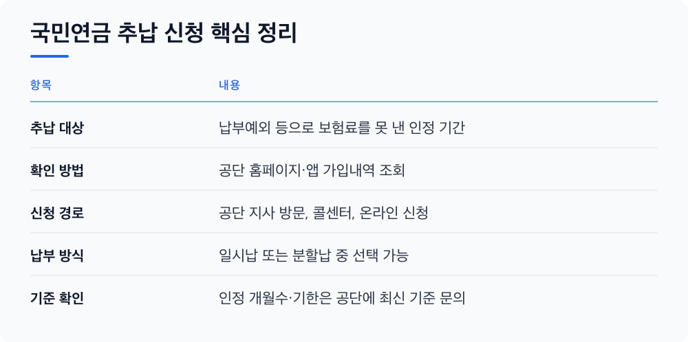 국민연금 추납 신청 핵심 정리