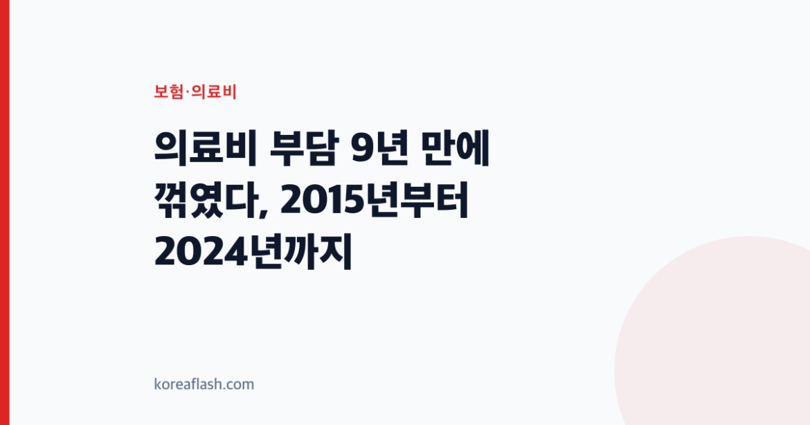의료비 부담 9년 만에 꺾였다, 2015년부터 2024년까지