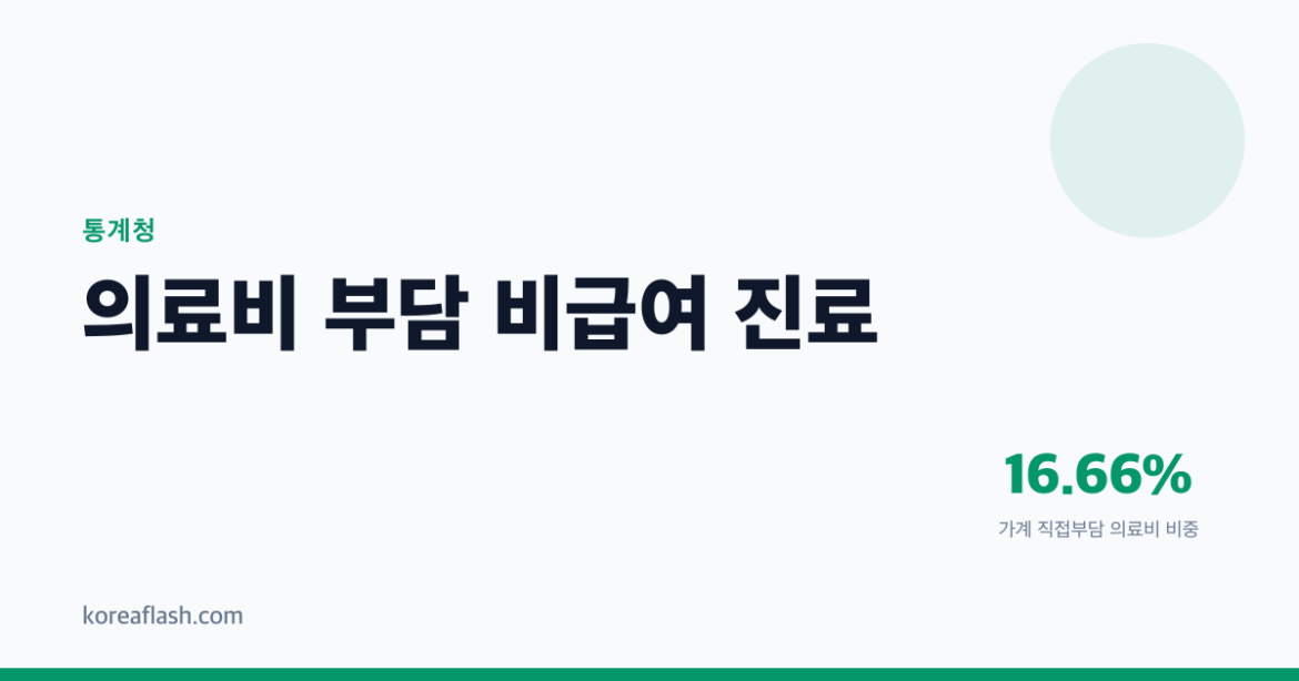 의료비 부담이 10년 만에 반등하기 시작한 까닭
