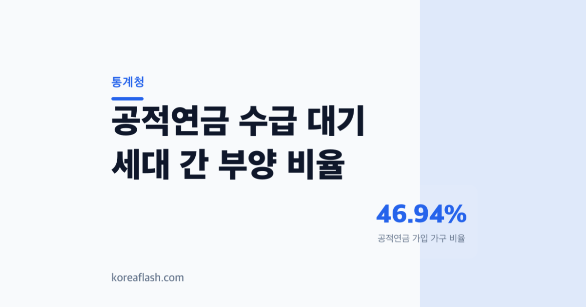 가입은 천천히, 수급은 빠르게…10년 공적연금의 불균형