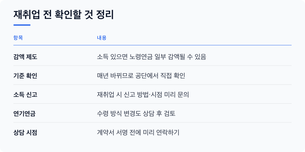 재취업 전 확인할 것 정리