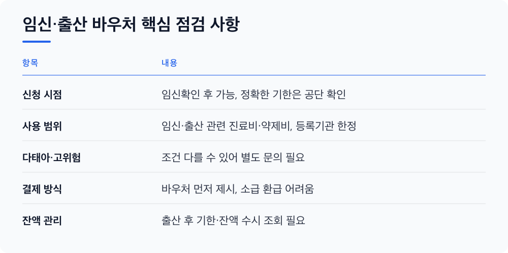 임신·출산 바우처 핵심 점검 사항